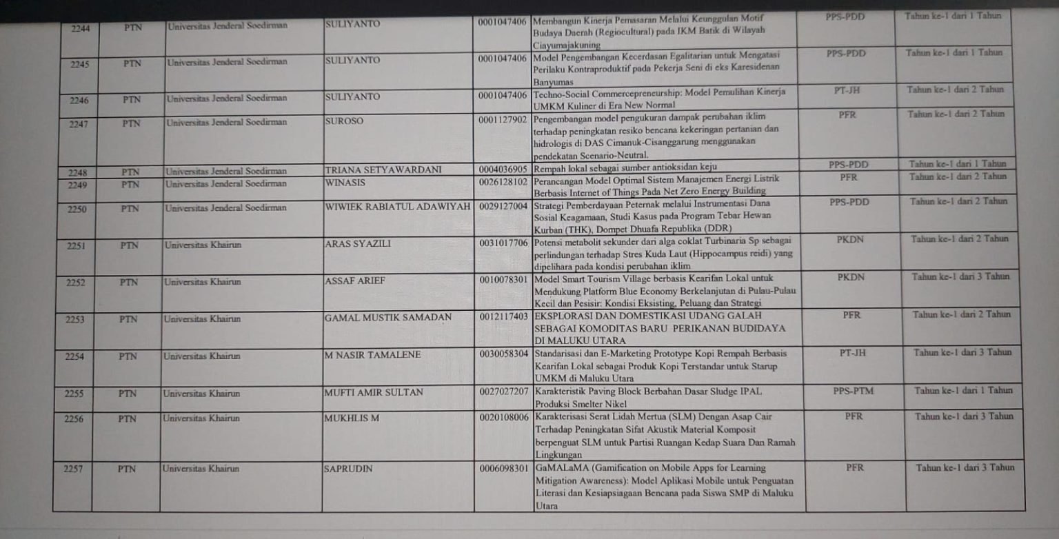 SELAMAT : DUA DOSEN TEKNIK MESIN MENERIMA PENDANAAN PENELITIAN 2023